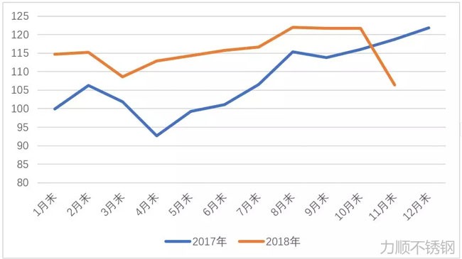 2019年鋼鐵市場需求(深度分