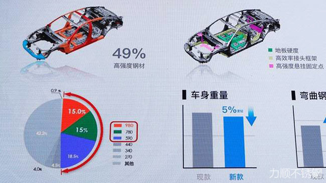 不銹鋼力學(xué)性能國家標準