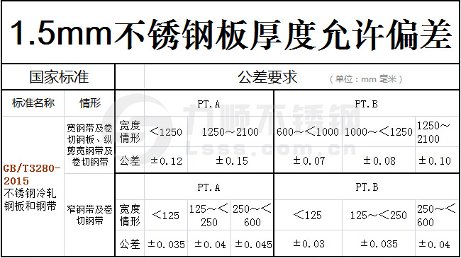 1.5mm不銹鋼板實(shí)際厚度國家標(biāo)準(zhǔn)