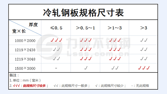 冷軋鋼板厚度規(guī)格