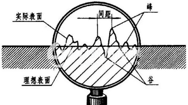 表面粗糙度評定參數(shù)、測量方法及Ra的含義