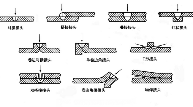 板材焊接前常用的接頭形式