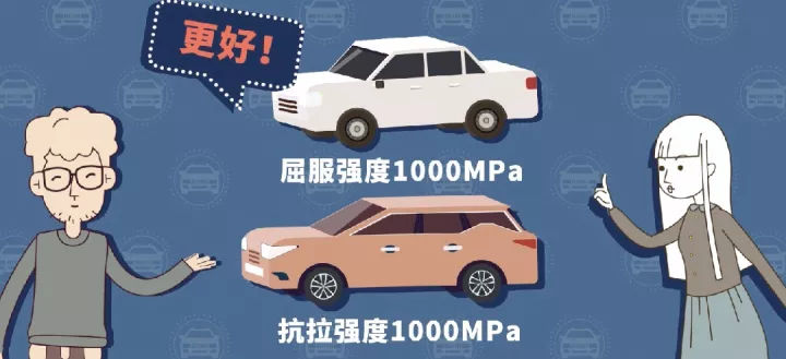 汽車(chē)強(qiáng)度