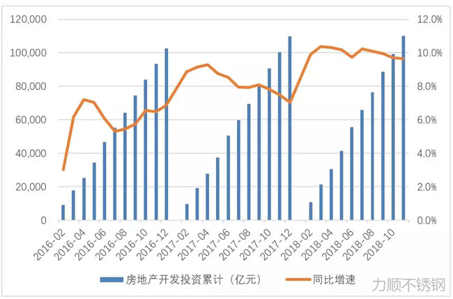 房地產(chǎn)開(kāi)發(fā)投資完成額