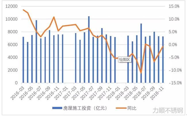 剔除土地購(gòu)置費(fèi)后的房屋施工投資