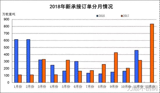 數(shù)據(jù)來(lái)源：中國(guó)船舶工業(yè)行業(yè)協(xié)會(huì)