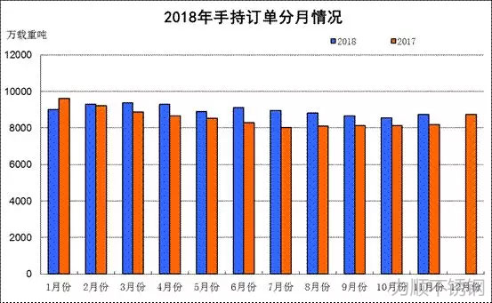 數(shù)據(jù)來(lái)源：中國(guó)船舶工業(yè)行業(yè)協(xié)會(huì)