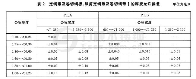 寬鋼帶、卷切鋼板、縱剪寬鋼帶及卷切鋼帶厚度允許偏差