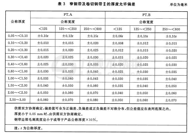 冷軋不銹鋼窄鋼帶、卷切鋼帶的厚度允許偏差