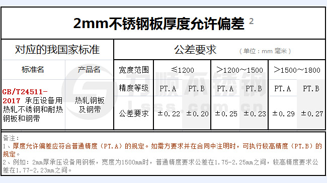 2mm不銹鋼板厚度偏差國(guó)家標(biāo)準(zhǔn)