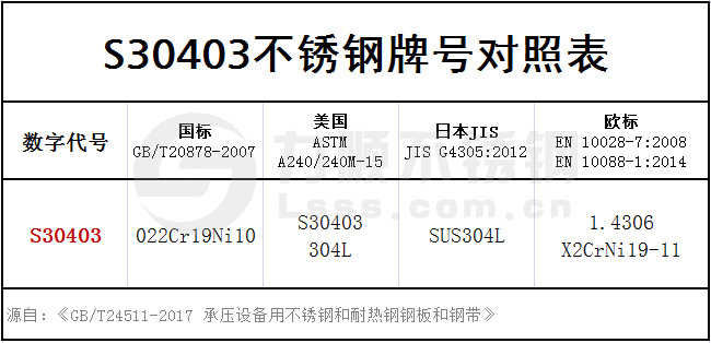 s30403牌號對照表格