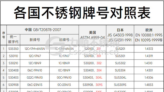 不銹鋼牌號對照表